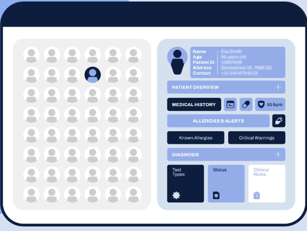 Phase2 Platform Interface